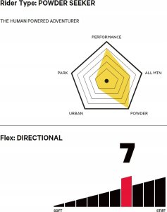 Capita Snowboards Deska Capita NEO SLASHER SPLITBOARD 2023 154 cm 7