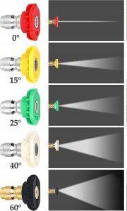 Myjka ciśnieniowa Rosfix Pistolet do myjki ciśnieniowej 5000PSI z gwintem przyłączeniowym 22mm i szybkozłączką 1/4" do Krcher Click + zestaw 5 dysz 11