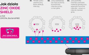 MyScreen Protector Antymikrobowa folia ochronna MyScreen CRYSTAL BacteriaFREE Apple iPad Air 10.9 2020 (4 gen)/iPad Pro 11 2018/2020/2021 (1, 2, 3 gen) 3