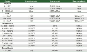 Biall Kalibrator zadajnik sygnału Prova123 2