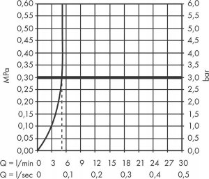 Bateria umywalkowa Hansgrohe Hansgrohe bateria umywalkowa 110 CoolStart bez kompletu odpływowego Rebris S, czarny mat 72520670 7