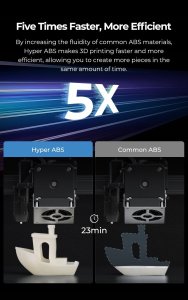 Creality Creality Filament Hyper ABS, 1kg, 1,75mm, Black (3301020042) 7