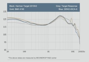 Słuchawki Moondrop CHU II DSP 7