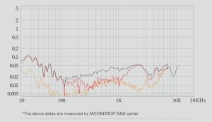 Słuchawki Moondrop CHU II DSP 8