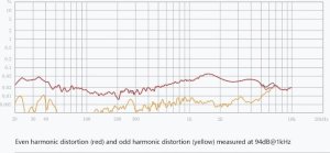 Słuchawki Moondrop MOONDROP Quark 2 - Słuchawki douszne Hi-Fi USB-C 5