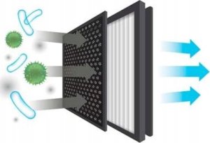 Nawilżacz powietrza Venta VENTA AW735 Hybrid AeroStyle Compact czarny 6