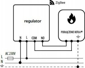 Engo Internetowy, natynkowy reglator temperatury ZigBee/868MHz, 230V, biały 5