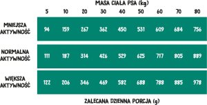 Wiejska Zagroda Wieprzowina z jeleniem 2kg 2