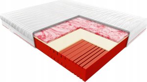 Jan Pol Materac Janpol Pola 160x200 cm, Tencel 2