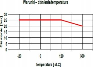 AGAflex KRÓCIEC GWINTOWANY Z OBU STRON OCYNK.  1/2" X 10 cm 6
