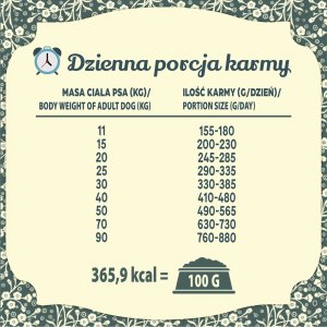 Folk Karma sucha dla psa FOLK M&L Wielkopolska kaczka z królikiem z dodatkiem jabłek i majeranku 12 kg 7