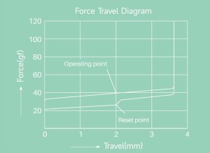 Akko AKKO Botany Switch, mechanisch, 5-Pin, linear, MX-Stem, 38g - 45 Stck 3