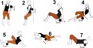 MDH Therapy Roller - Wałek rehabilitacyjny pomarańczowy 5