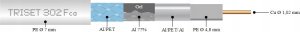 Triset KABEL KONCENTRYCZNY TRISET-302-FCA-PE A+ 4