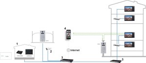 Dahua Technology WIDEODOMOFON VTO6222E-P DAHUA 5