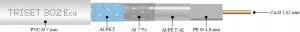 Przewód Triset KABEL KONCENTRYCZNY TRISET-302-ECA A+ 3