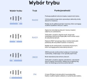 Kieszeń Unitek RAID do dysku SATA 2.5''/3.5'' – 4 tryby, 40TB, 5Gb/s 14