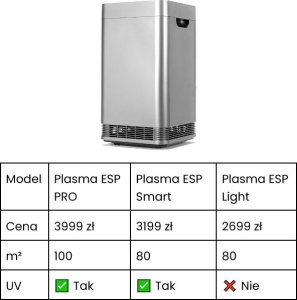 Oczyszczacz powietrza Air Essence Grafenowy Oczyszczacz powietrza Air Essence Plasma ESP PRO, +100m2, Sterylizator UVA, UVC 8
