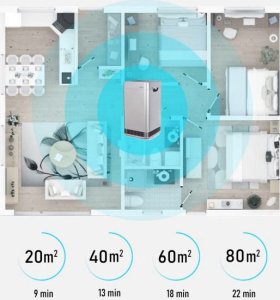 Oczyszczacz powietrza Air Essence Grafenowy oczyszczacz powietrza Air Essence Plasma ESP Smart, ~80m2, sterylizator UVA, UVC 12