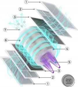 Oczyszczacz powietrza Air Essence Grafenowy Oczyszczacz Powietrza Air Essence Eco Plasma ESP PRO Graphene, 60m2, niezużywalny grafenowy filtr ESP, sterylizator UVC, szary 2