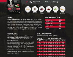 Biofeed BIOFEED TASTY DOGS LIFE JUNIOR M&L WITH BEEF 12KG 2