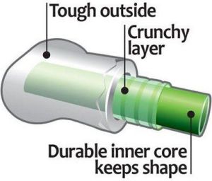 Petstages CrunchCore petite 3
