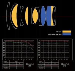 Obiektyw MeiKe Obiektyw Meike 85 mm f/1.4 FF STM Autofocus AF FULL FRAME - NIKON Z Z-mount / MK-8514FFSTM-Z 8