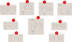 Virone Zestaw czujników Virone DC-7 4