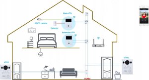 Dahua Technology ZESTAW WIDEODOMOFONOWY KTX01(F) Wi-Fi / 2-Wire DAHUA 13