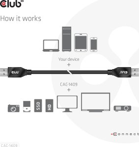 Kabel USB Club 3D USB-A - USB-A 0.5 m Czarny (CAC-1409) 5
