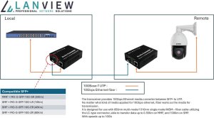 Konwerter światłowodowy Lanview 10GBase-T RJ45 to 10GBase-X 2