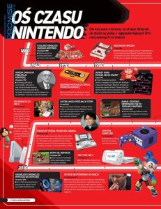 Promise Wielka księga Nintendo 2