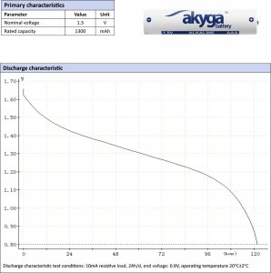 Akyga Bateria alkaliczna Akyga AKY2057 AAA LR03 Zn-MnO2, 1.5V/1300mAh 4szt/folia 4
