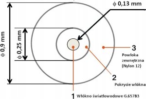 NIEWIDZIALNY światłowód, patchcord SC/APC LSZH 20M 3