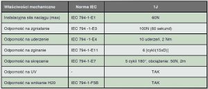 NIEWIDZIALNY światłowód, patchcord SC/APC LSZH 20M 4