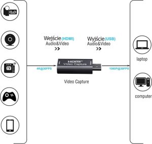 Verk Karta przechwytywania nagrywania wideo obrazu grabber hdmi usb org 4k Karta przechwytywania nagrywania wideo obrazu grabber hdmi usb org 4k 5