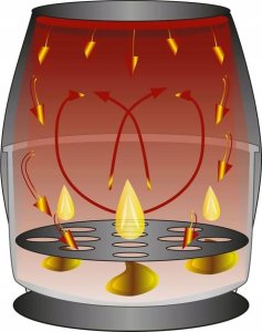 Frytkownica beztłuszczowa Heinrichs HFR 8216 5