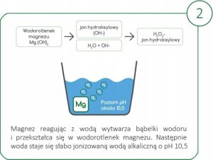 Bioexpert bioExpert* Wielorazowa saszetka do prania (365 prań) 1szt. 3