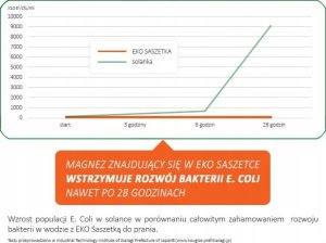 Bioexpert bioExpert* Wielorazowa saszetka do prania (365 prań) 1szt. 5
