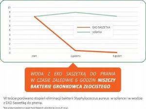 Bioexpert bioExpert* Wielorazowa saszetka do prania (365 prań) 1szt. 6