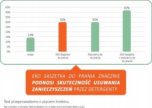 Bioexpert bioExpert* Wielorazowa saszetka do prania (365 prań) 1szt. 7