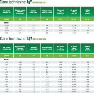 Elektrokabel Przewód LgY 1x0,5 H05V-K brązowy 3