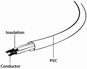 Kabel zasilający Gembird GEMBIRD kabel zasilający komputerowy Euro/IEC C13 1m 3
