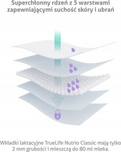 TrueLife TrueLife Nutrio Breast Pads Classic 100 pack 3