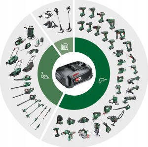 Sekator Bosch AdvancedPrune 18V-45 kowadełkowy 5