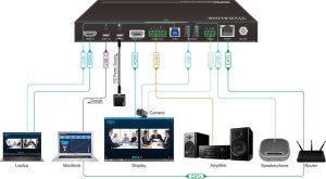 System przekazu sygnału AV VivoLink 4K Presentation HDMI and 2