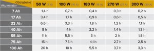 UPS Kemot Zasilacz awaryjny KEMOT PROsinus-1000-LFP4 przetwornica z czystym przebiegiem sinusoidalnym i funkcją ładowania 12V 230V 1000VA/700W 13