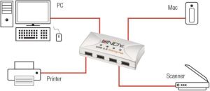 HUB USB Lindy 4x USB-A 2.0 (42887) 2