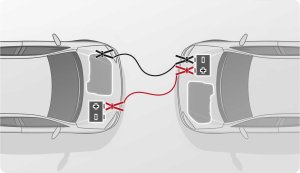 Humberg Kable rozruchowe 6m 1500A HM-362 Humberg 9