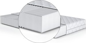 Jana Materac Nova 140200 7 stref komfortu, pianka T30, średnia twardość H3 4